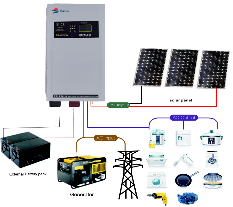 split phae hybrid inverter