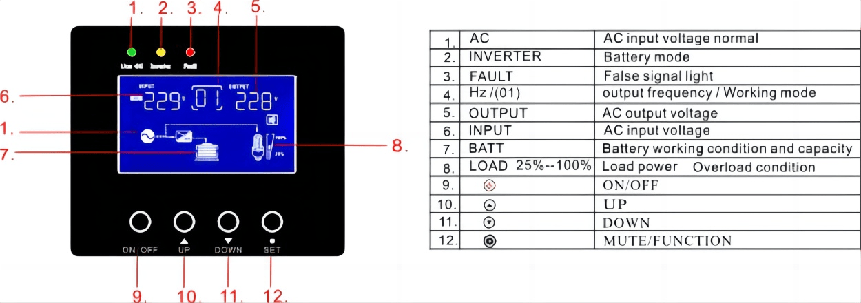 split phase inverter,6KW48VDC 120VAC240VAC Split Phase Inverter for South America,Split Phase Inverter for South America