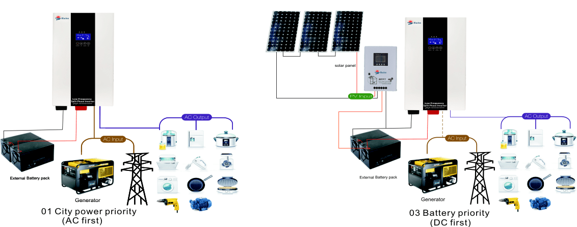 low frequency pure sine wave hybrid inverter