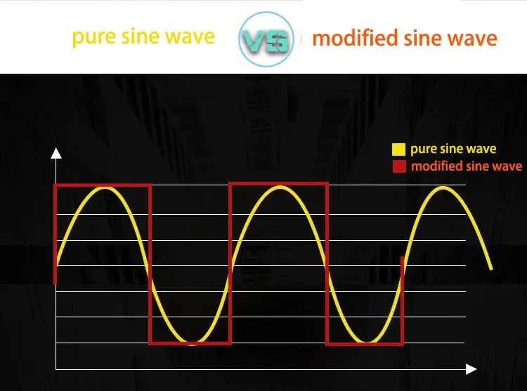 pure sine wave hybrid inverter