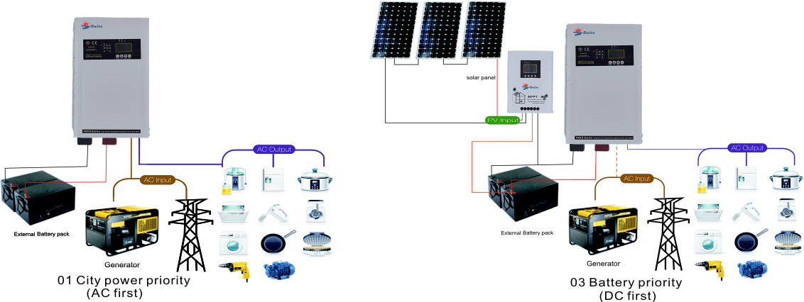 split phase inverter,6KW48VDC 120VAC240VAC Split Phase Inverter for South America,Split Phase Inverter for South America