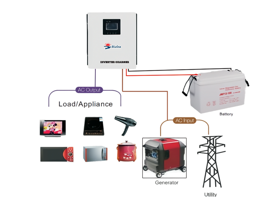 Solar inverter pure sine wave inverter Low-frequency inverter