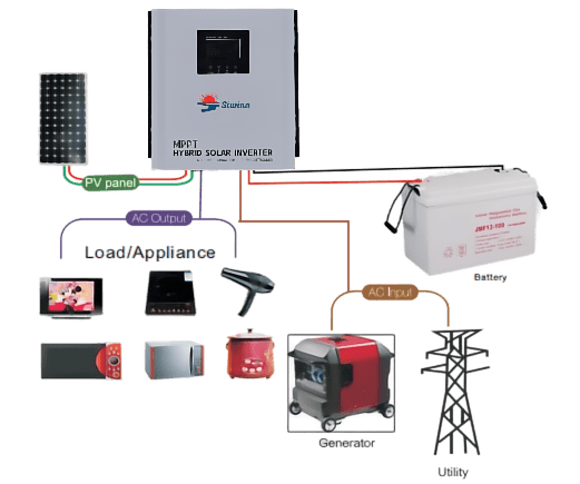 1kw 1.5kw pure sine wave solar inverters