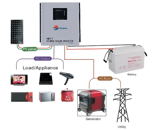1kw 1.5kw pure sine wave solar inverters