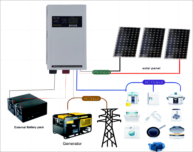 stable good quality 4kw 6kw pure sine wave split phase hybrid inverter