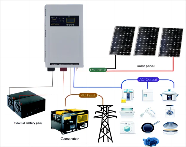 stable good quality 4kw 6kw pure sine wave split phase hybrid inverter