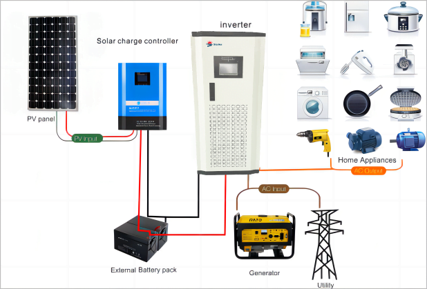 high capacity industrial inverters: comprehensive product overview