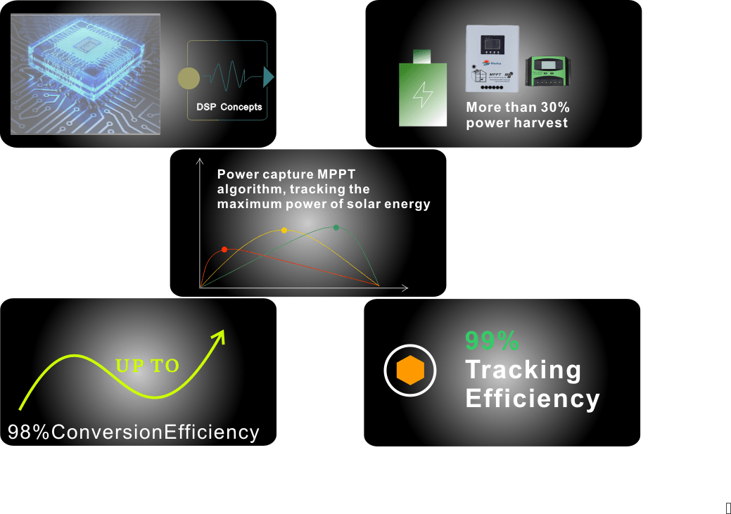 harnessing the full potential of solar energy: the swina mppt solar controller