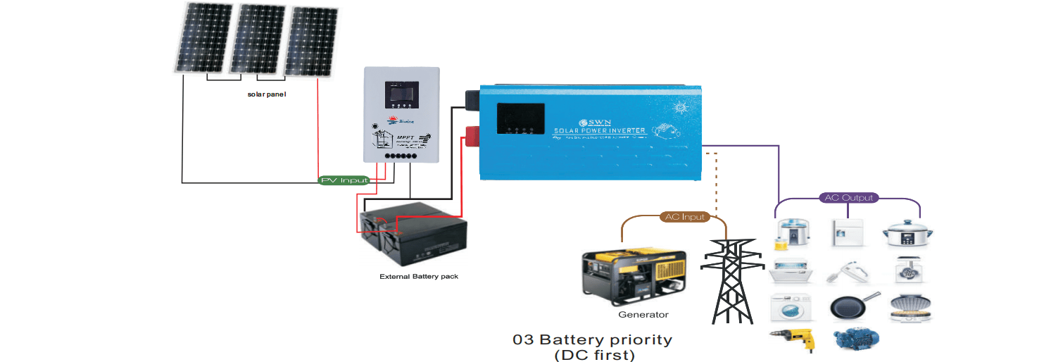 harnessing the full potential of solar energy: the swina mppt solar controller
