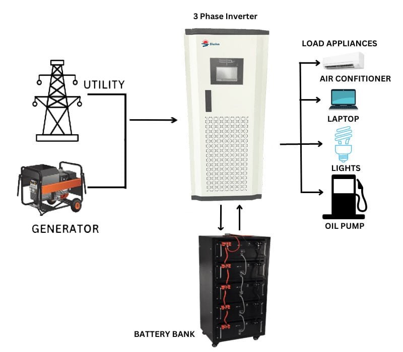 high capacity three phase 220vac 380vac 20kw 30kw 40kw 50kw pure sine wave solar inverter