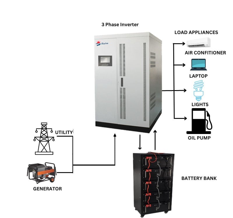 three phase 220vac 380vac 60kw 80kw 100kw200kw pure sine wave off grid solar inverter