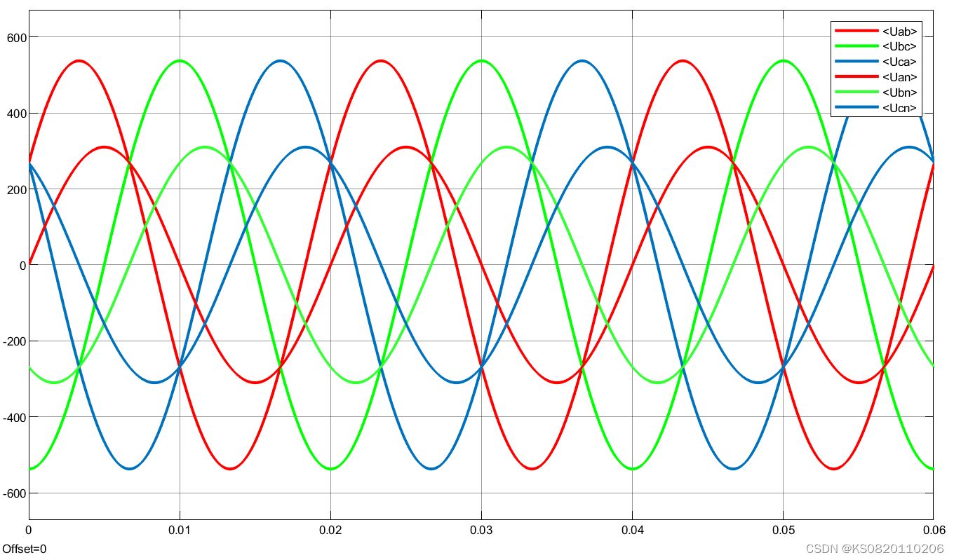 120 desgree wave