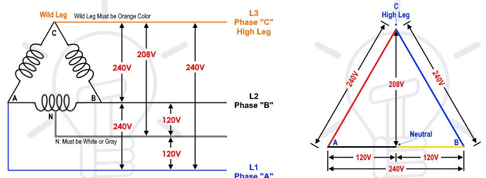 180 desgree split phase