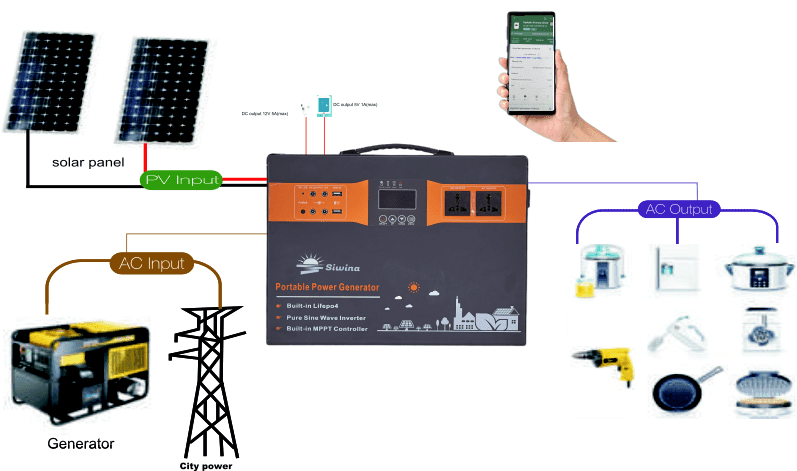 1kw 5kw all in one solar generator