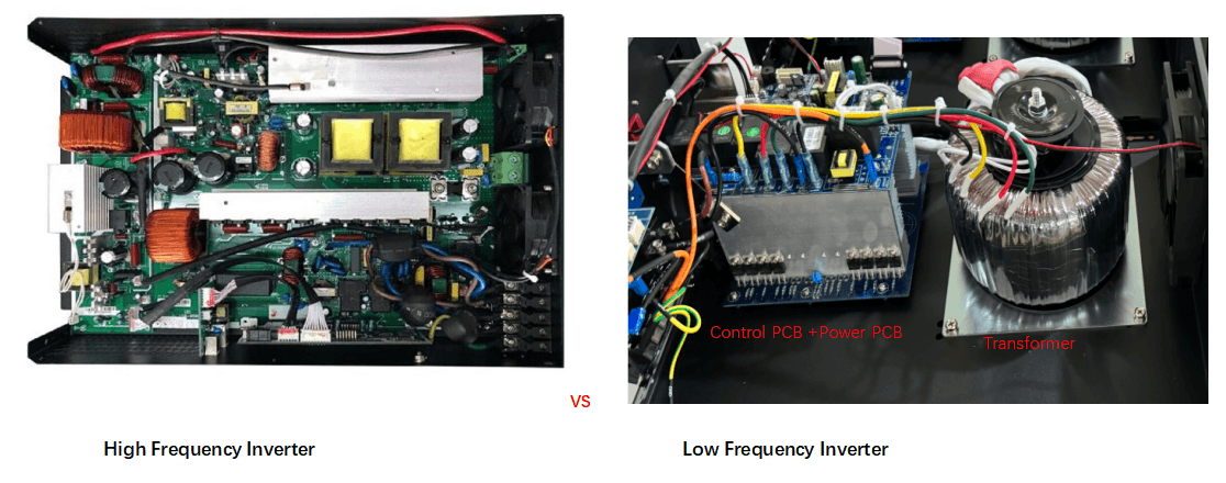 high frequency inverter vs low frequency