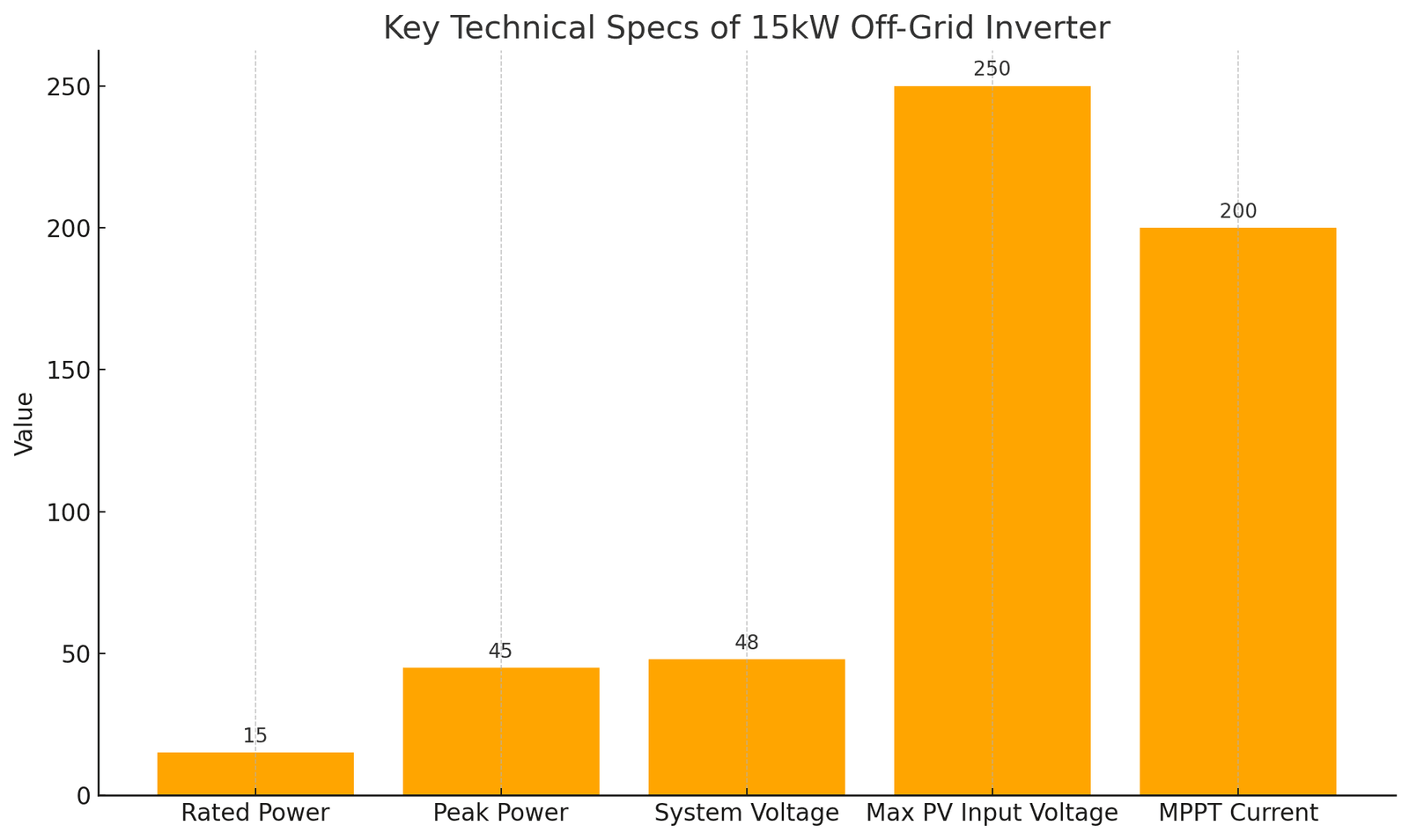 12kw 15kw 200amppt single phase split phase hybrid inverter(1)