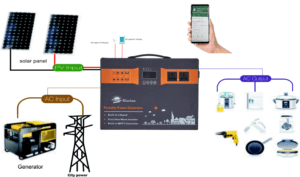 the comprehensive guide to the swina all in one solar generator connection