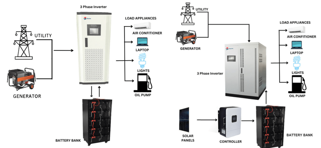 3phase inverter20kw30kw 50kw60kw80kw100kw how to connection min