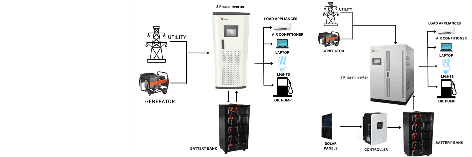 3phase inverter20kw30kw 50kw60kw80kw100kw how to connection01 min