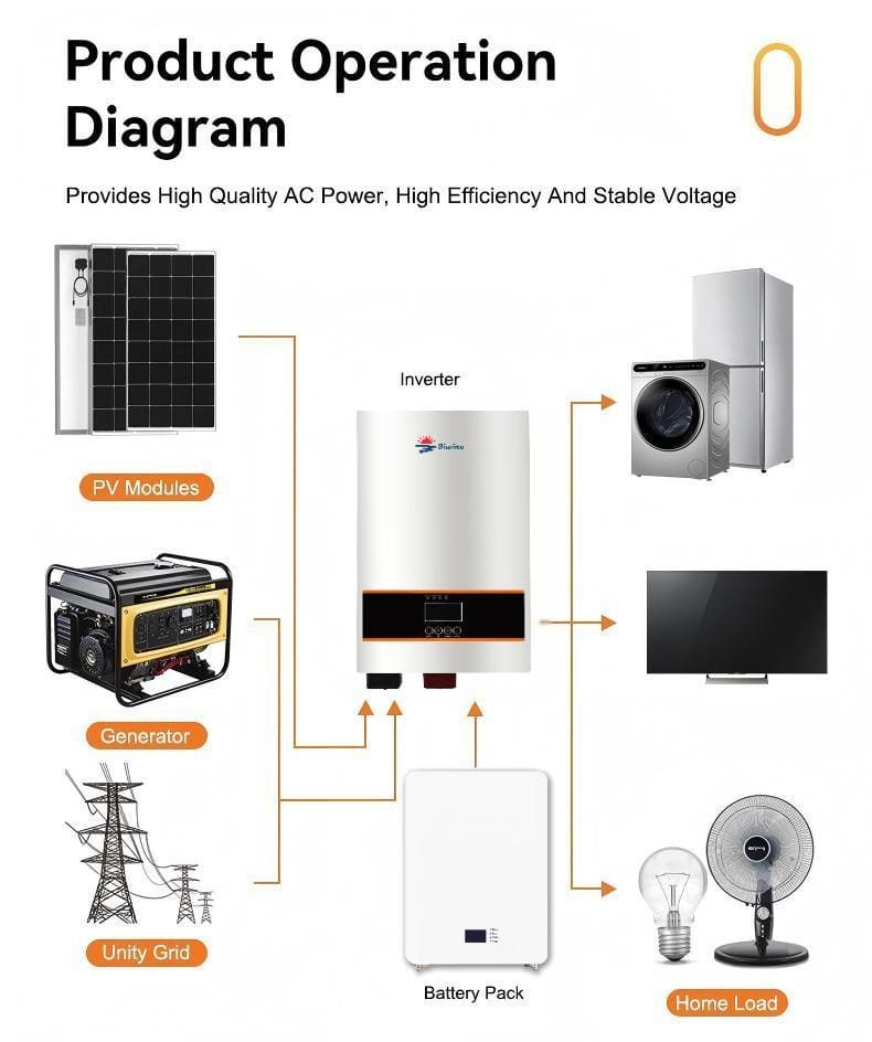 low frequency inverters are ideal for inductive loads